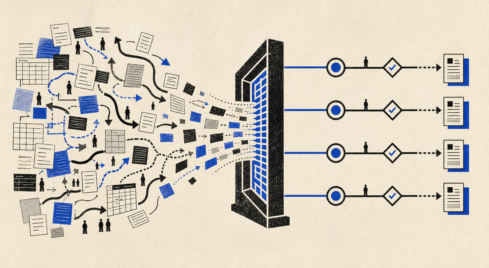 A field of fragmented tickets and handoffs passes through a governed gate and emerges as four clear process lanes.